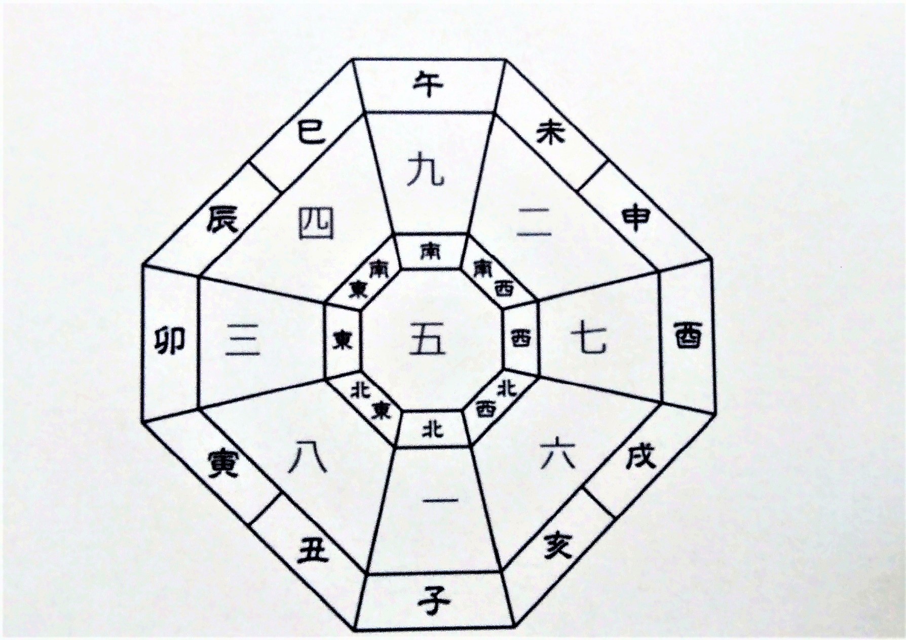 子宝に恵まれる！方位の取り方講座【ワンデー講座】