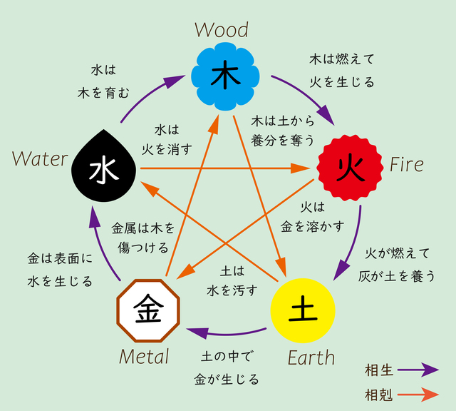 不動ふきの算命学ブラッシュアップ 【後期】