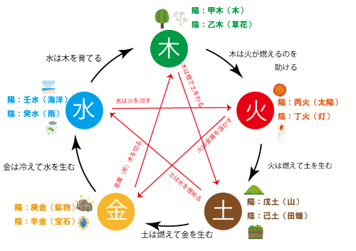 【完結】不動ふきの算命学 Part 2　(６ヵ月)