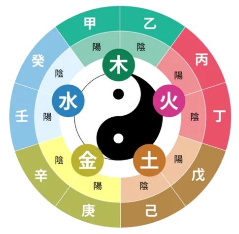 【完結】不動ふきの簡単算命学（スキルアップ）Part3