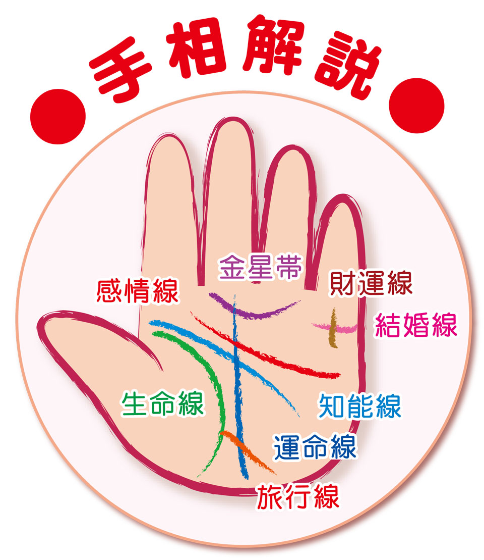 【６回完結】開運・運気UP！東明手相