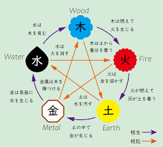 【６回完結】知るほど面白い！誕生日占いの世界（算命学入門　後期）